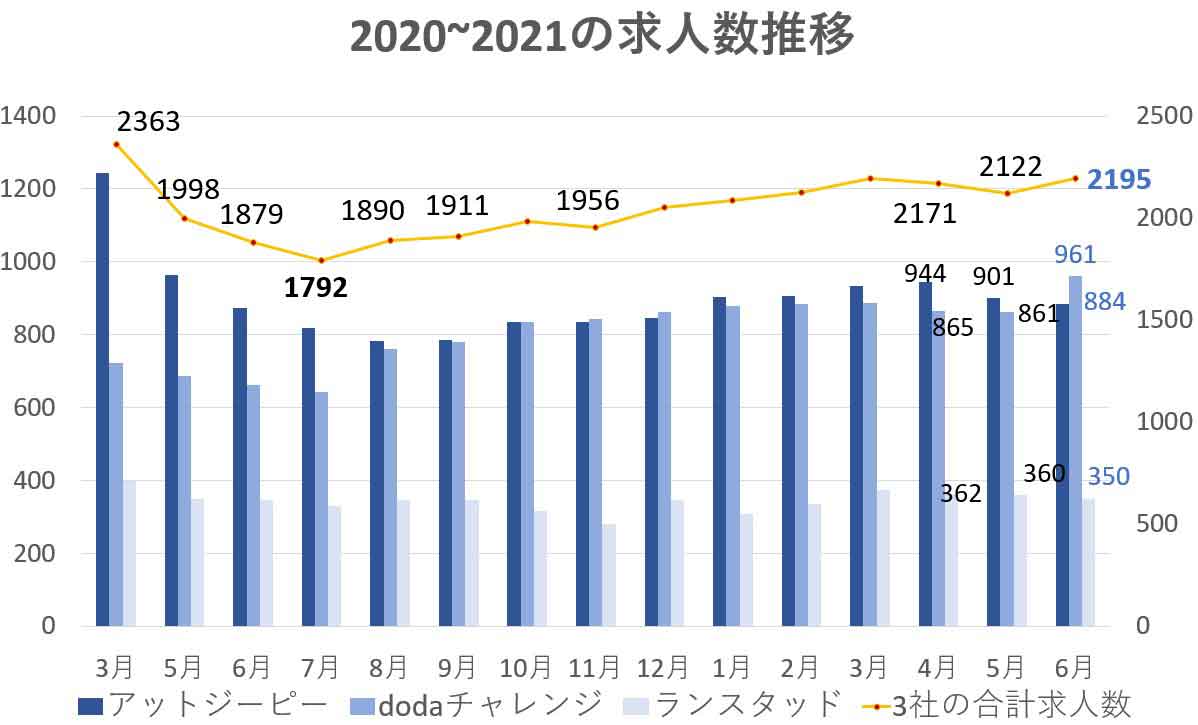障害者転職市場動向202106