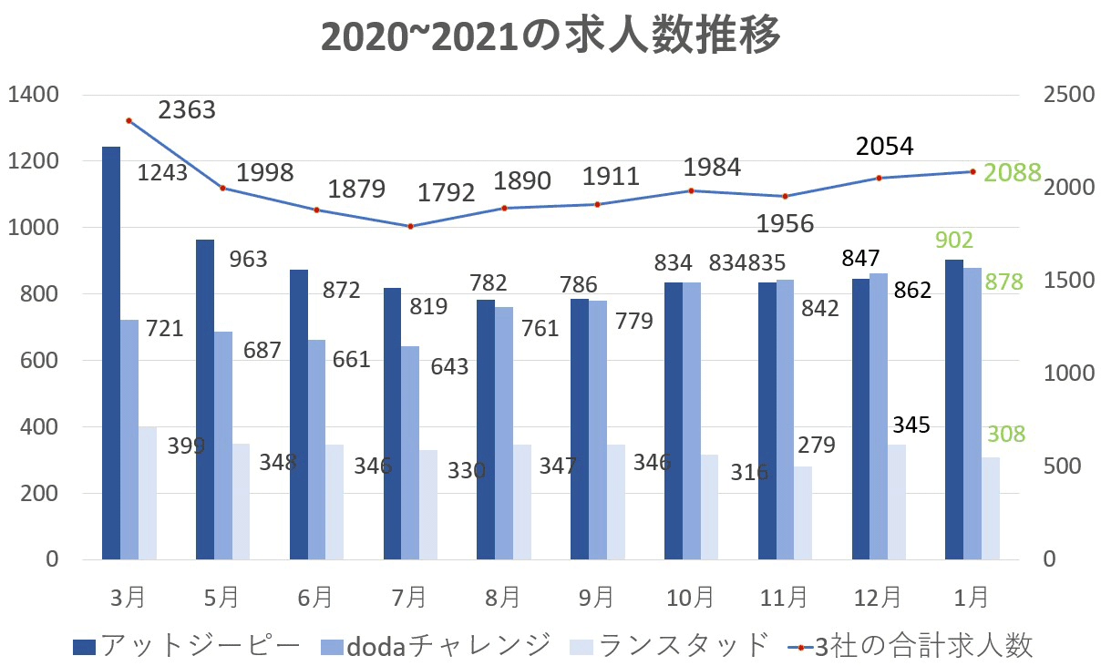 2021年1月障害者求人データ