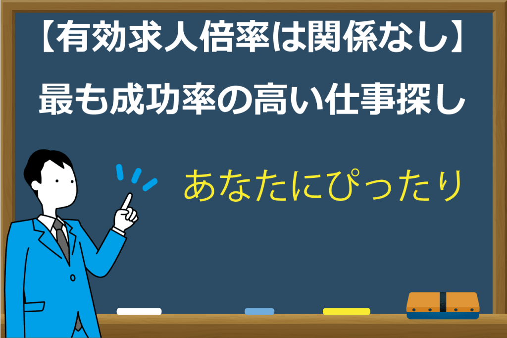 障害者の有効求人倍率