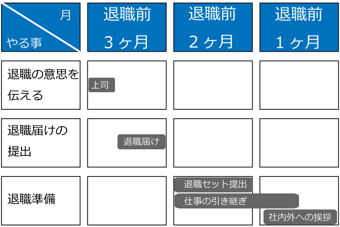 最後は気持ちよく 障害者の円満退職手続き一式ノウハウを公開 退職届dl