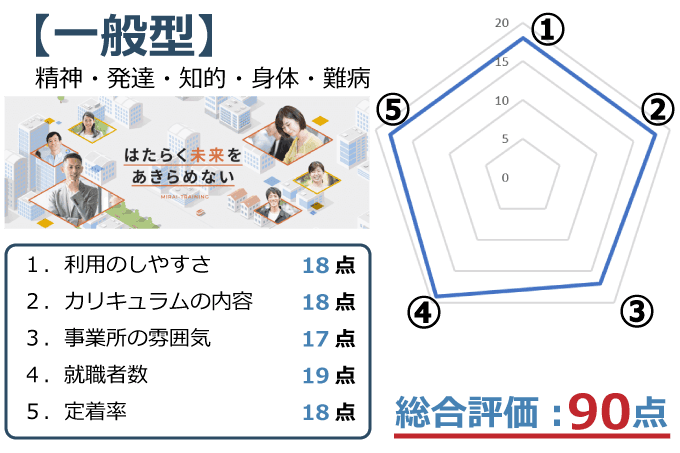 ミラトレの評価