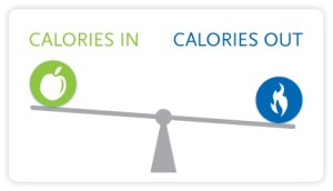 Calories In vs Calories Out - Spectrum Fitness Consulting, LLC