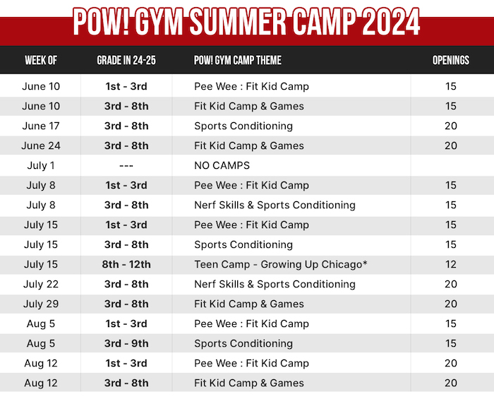 Chicago Summer Camp POW! Gym Chicago Chicago, Illinois