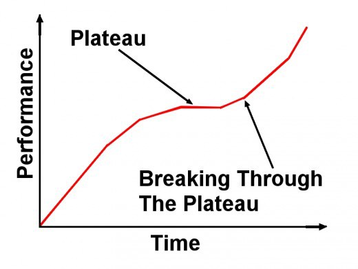 Progress Graph of Plateau