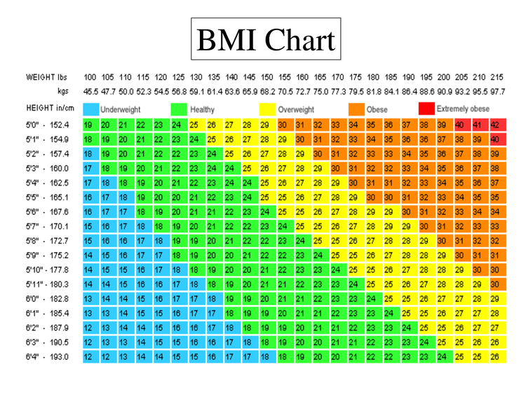 Does This Bmi Chart Make Me Look Fat Tucson Personal Training