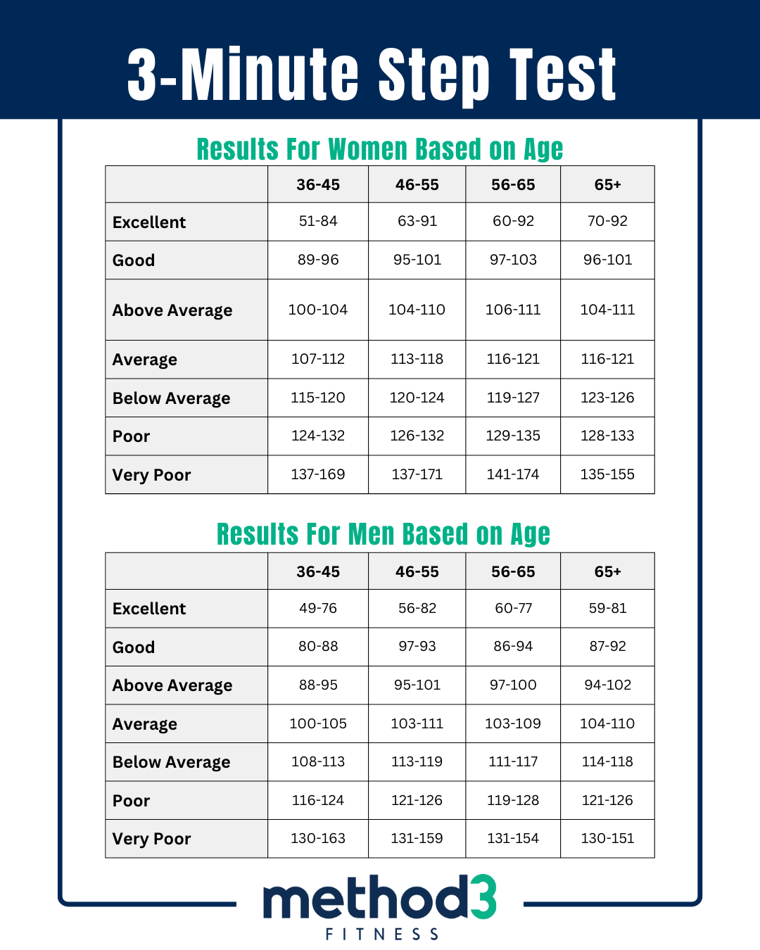 Personal Training near San Jose