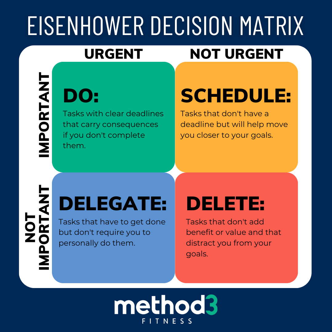 Streamline Your Schedule with the Eisenhower Matrix: More Free Time ...
