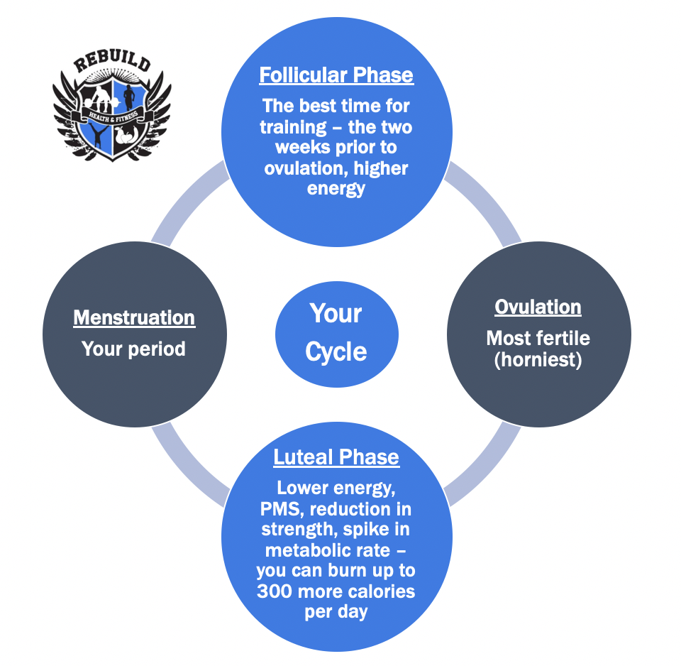 Ladies: How is your Luteal Phase doing?