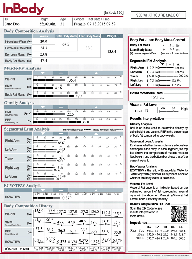 How to measure success: The Bioelectric scale - Recoup Personal Training