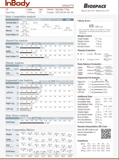 Personal Training near Chesterfield