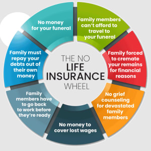 Life Insurance Planning: Protecting Your Family's Future
