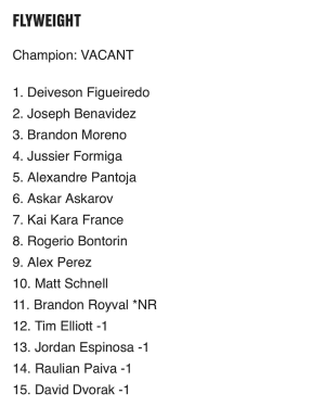 Brandon Royval is officially RANKED!