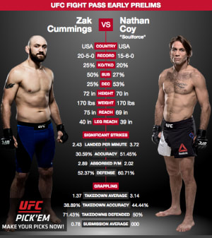 Zak's next UFC fight is 4/15 in Kansas City!