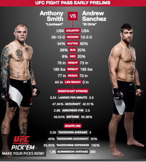 Anthony's first fight as an FX'er will be live from Kansas City 4/15!