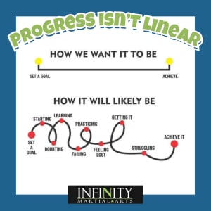 Progress Over Perfection: The Mindset That Builds Champions