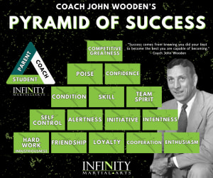 Pyramid of Success Wrap-Up: Practicing Success On and Off the Mats