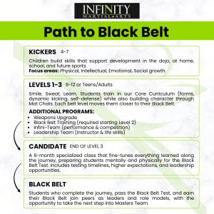 The Black Belt Journey