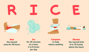 Recovering from Jiu-Jitsu Injuries: Tips and Strategies for Safe Recovery