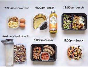 Cedar Park Martial Arts Nutrition Tip #5 at Peak Performance Martial Arts