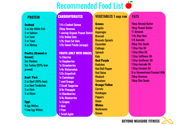 Meal Guide- Food List and Supplements (Use for all meal plans)