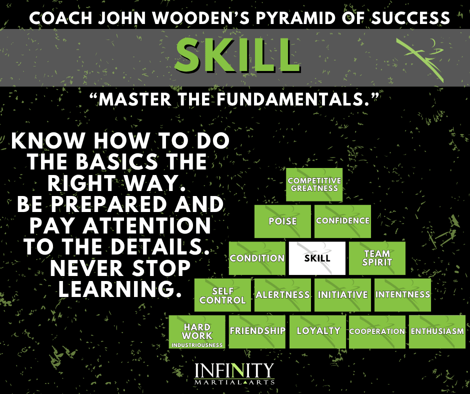 Building Skill: Mastery Starts with the Basics