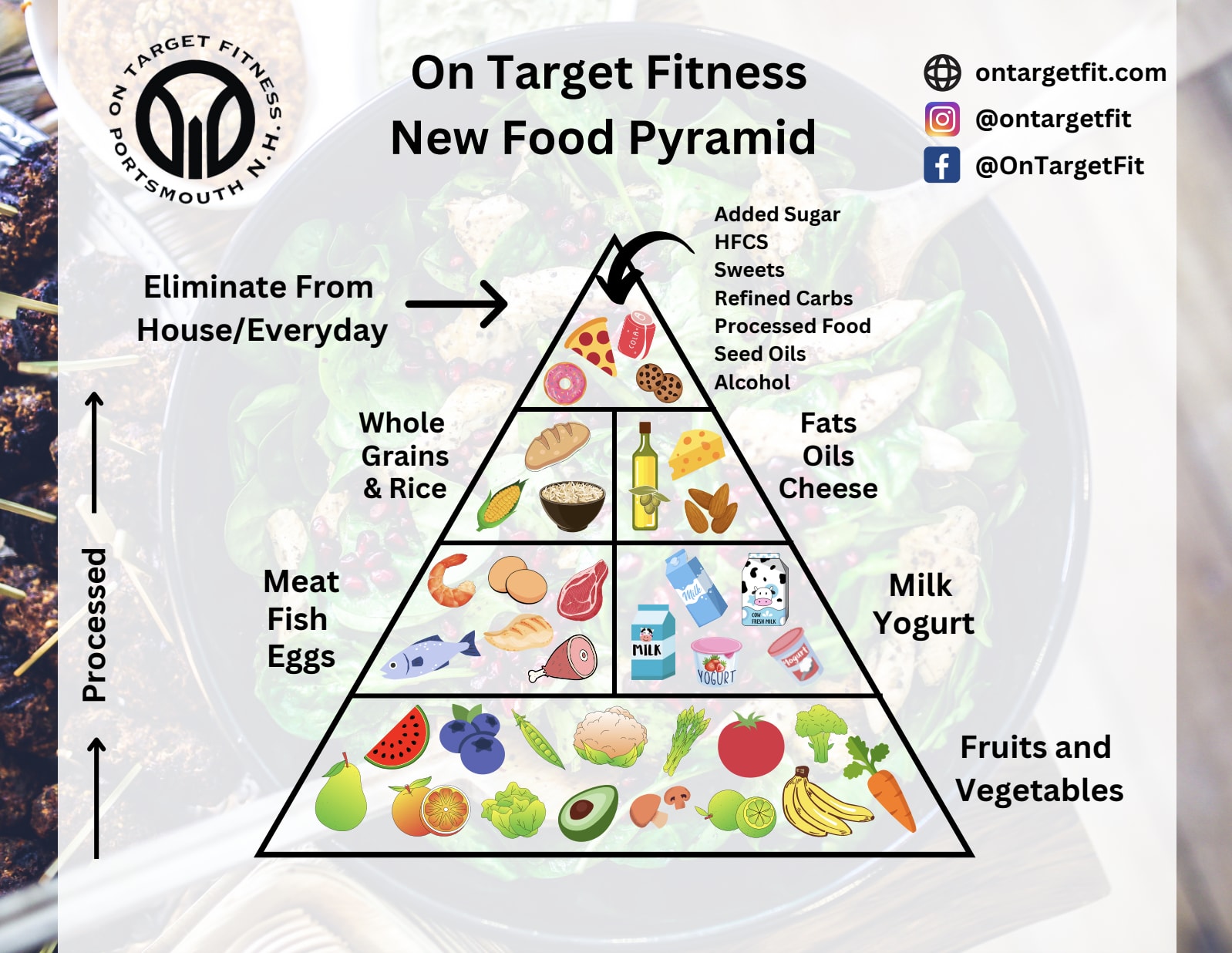 The NEW Food Pyramid Getting Beyond Just Calories