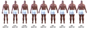Fat Loss, Tough Love, and Men.