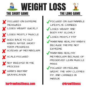 Weight Loss: The Long Game vs. The Short Game