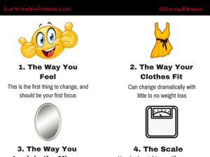 4 Ways to Tell If You're Making Progress on Your Fitness Journey