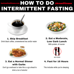 How to Do Intermittent Fasting for Fat Loss