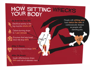 Sitting Down Is Deadly!