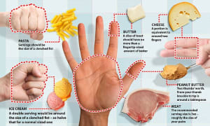 What Bad Habits are Hindering Your Weight Loss Spokane?