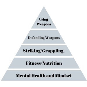Is Your Self-Defense Training a "Junk Food Diet?"
