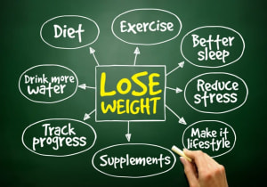 10 Simple Changes that can Lead to Weight Loss