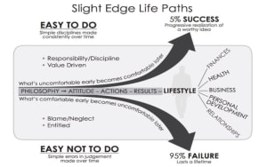 Change your trajectory by 1%
