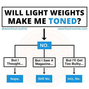 Getting “Too Bulky” instead of “Toned” - Women Please Read