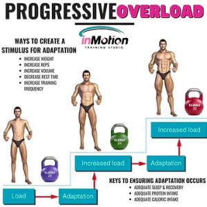 DIFFERENCE BETWEEN WORKING OUT AND TRAINING- WHAT IS PROGRESSIVE OVERLOAD