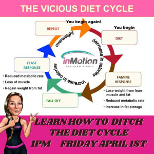 YO-YO DIETING VS. LASTING RESULTS