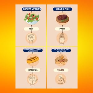Mastering Portion Control: Your Key to Unlock Weight Loss Success
