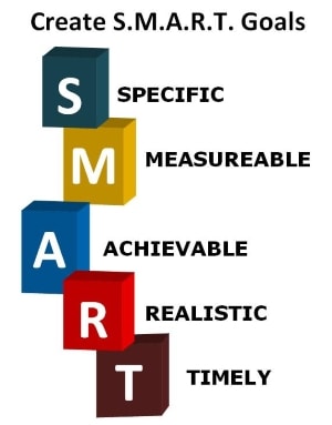 CREATING S.M.A.R.T. GOALS