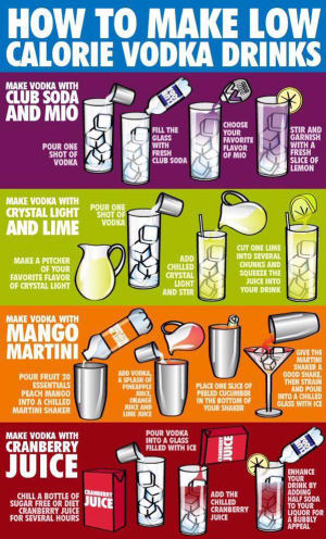 Tips on consuming alcohol whilst in training :)