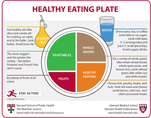 What to eat before and after exercise?