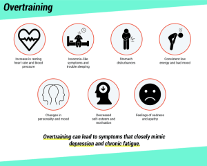 Are You Overtraining? (Here's how you can tell)