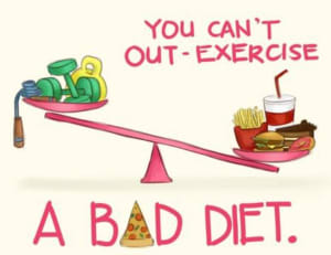 Why Exercise Won’t Help You Lose Weight… Without a Proper Diet!