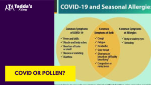 Pollen or Covid? 