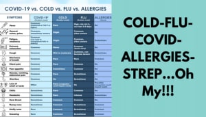 "COLD- FLU-COVID-ALLERGIES, STREP...OH MY!!!"