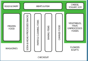 How To Optimize Your Grocery Shopping