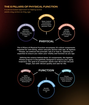 The Pillars of Functional Ability and Why They Matter More As We Age