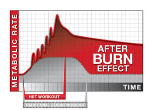 Group Fitness in Temecula - P3 Fitness Temecula