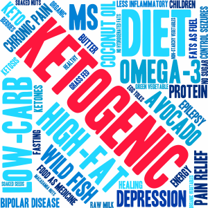 What is Ketosis & the Ketogenic Diet? Only the Facts (and maybe some science-y stuff).